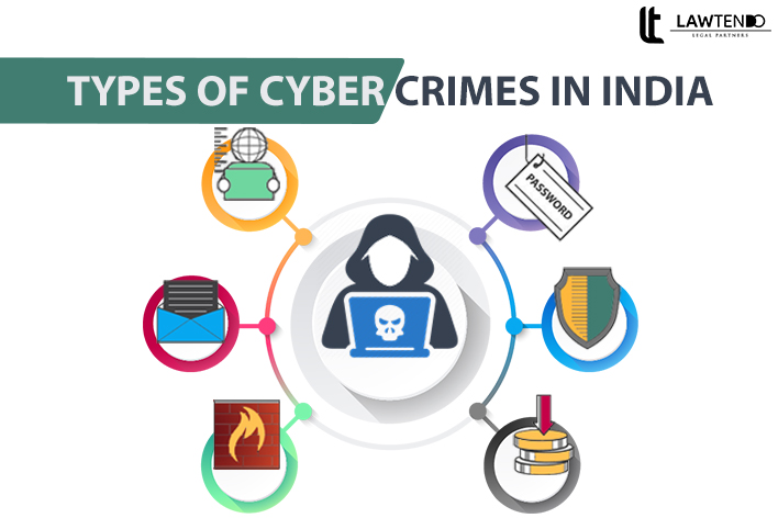 Most Common Type Of Cyber Crimes And Their Legal Resolutions