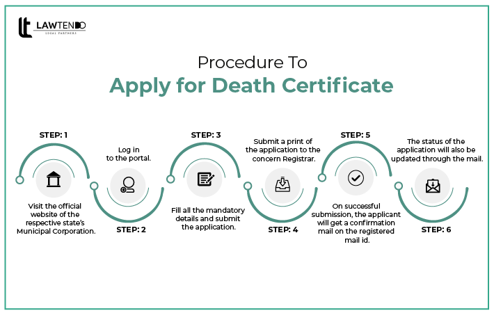 Detailed process of getting death certificate