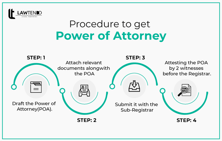 Power of attorney Online in India | Lawtendo