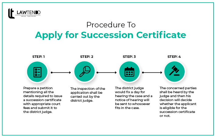 how to apply online for succession certificate