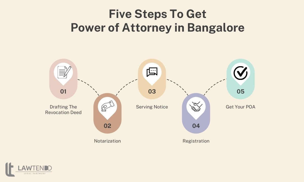 Five steps to get power of attorney in Bangalore