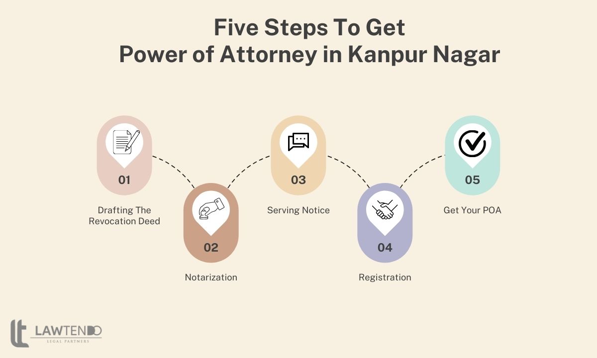 Five steps to get power of attorney in Kanpur Nagar