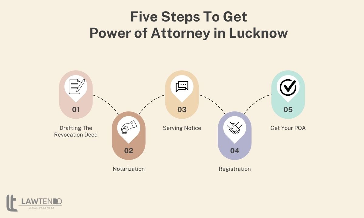 Five steps to get power of attorney in Lucknow