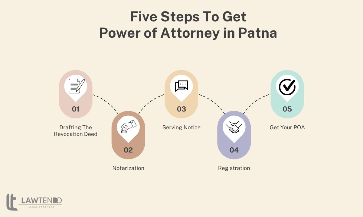 Five steps to get Power of Attorney in Patna