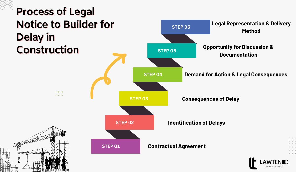 Process for Legal Notice to Builder for Delay in Construction