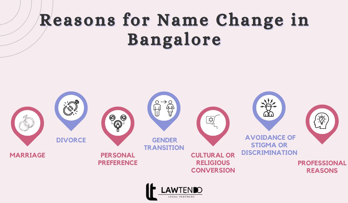 Reasons for Name Change in Bangalore